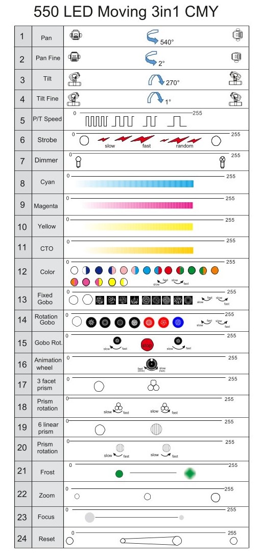 550 LED moving 3in1 CMY.jpg